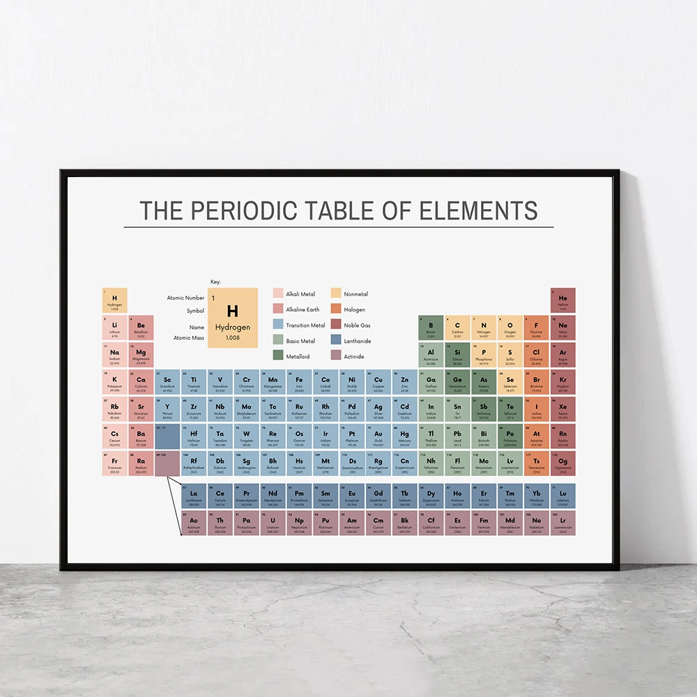 Office Furniture Used - Periodensystem der Elemente, Chemie-Diagramm, Lehrreiches Poster,